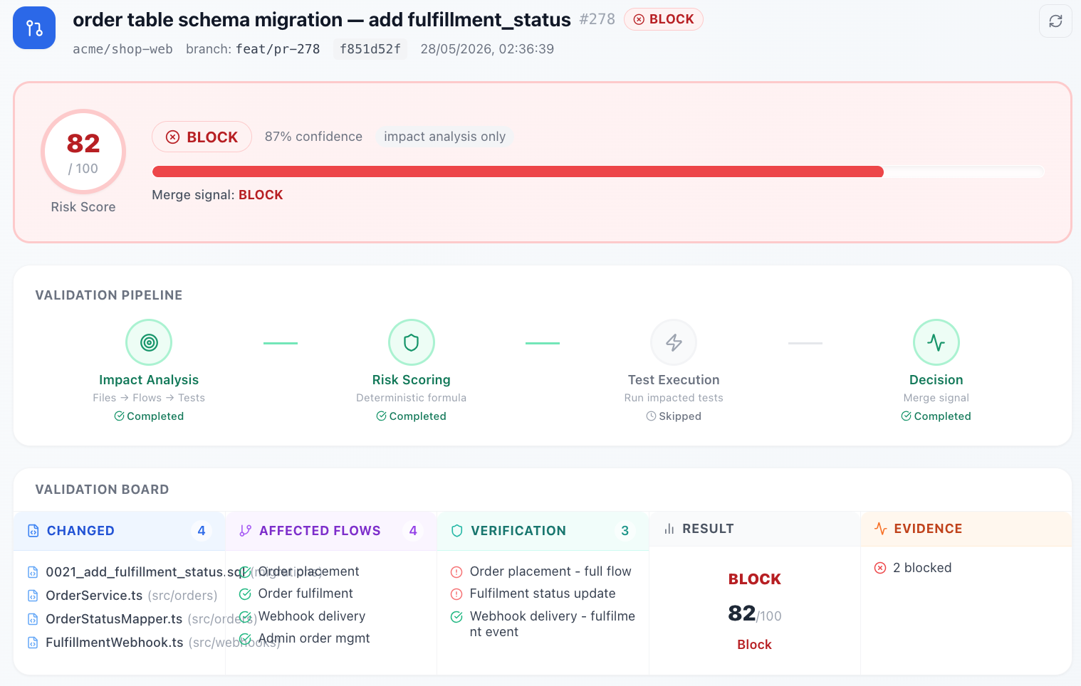 TestNeo Release Intelligence Dashboard